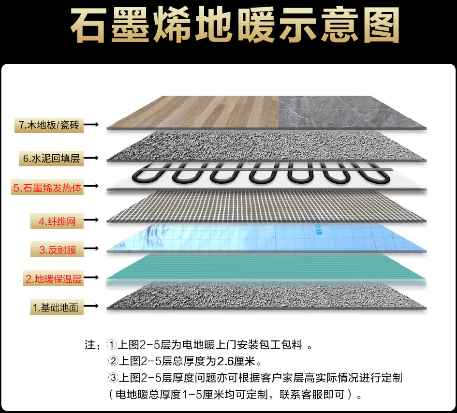 虞城县 石墨烯电地暖公司哪家好？施工质量核心标准